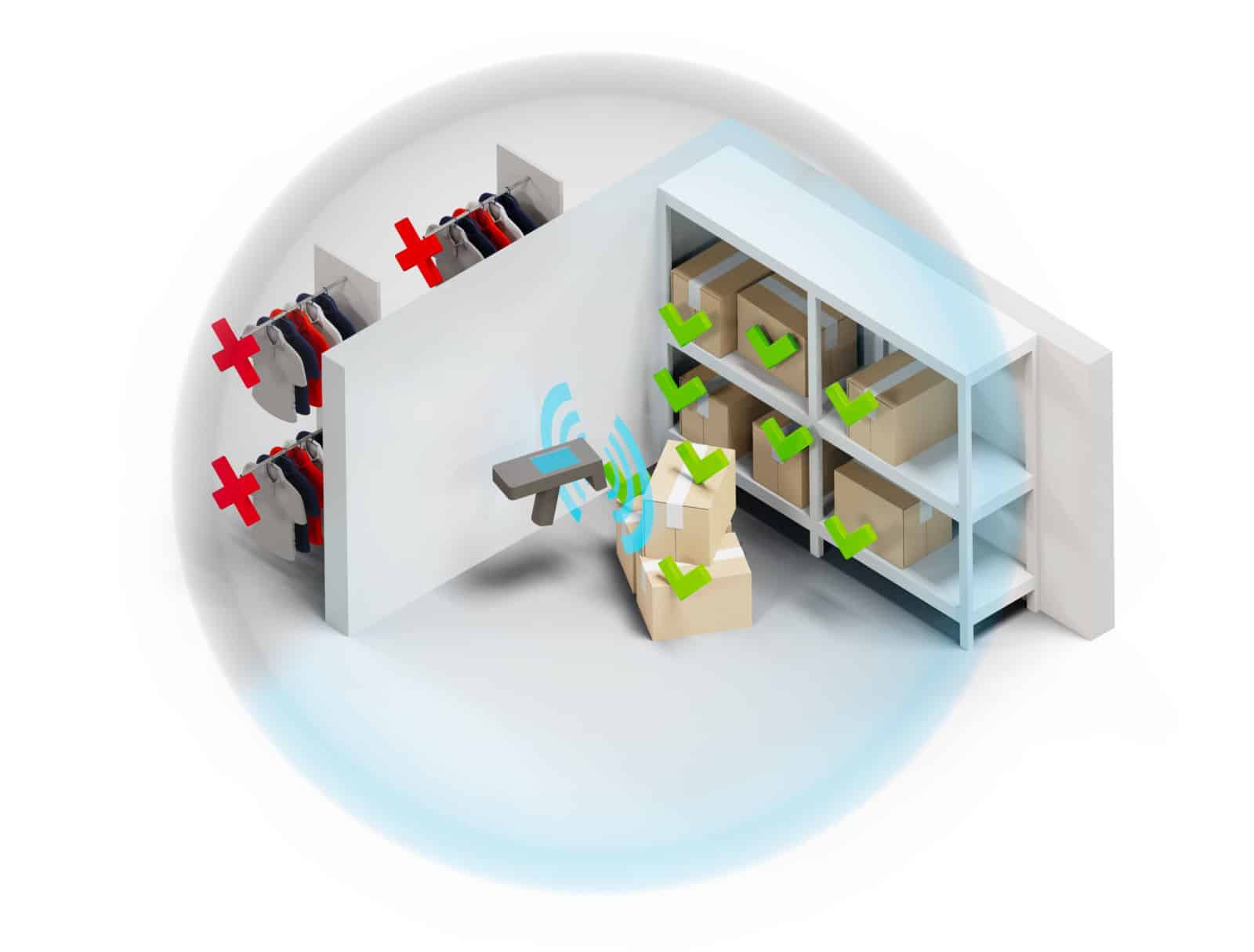 RFID shielding, Corso Shield Solutions -RFID shielding for retail store