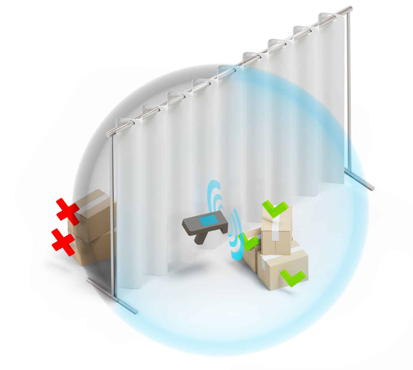 blocking RFID, Corso Shield Solutions – Blocking RFID for Retail and Supply Chain